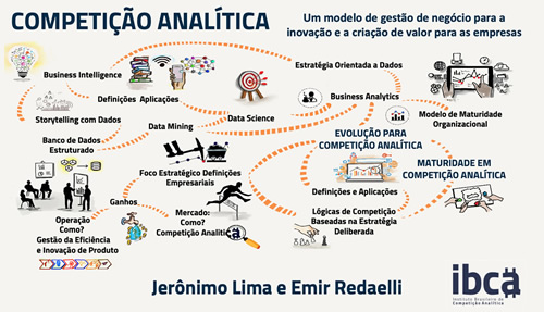 Competição De Estratégia De Negócios, Planejamento Estratégico