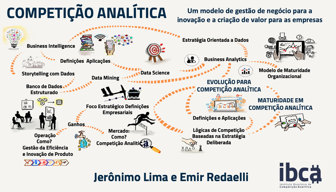 Competição Analítica