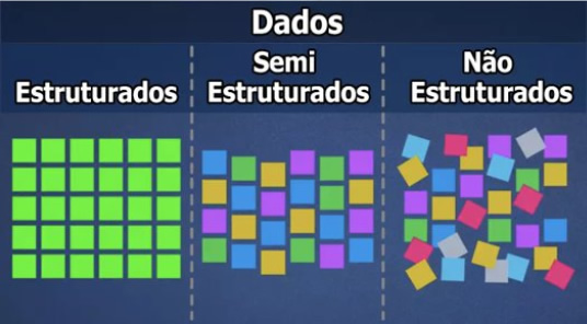 dados