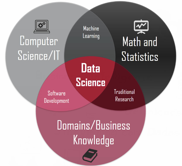 Data science esquema