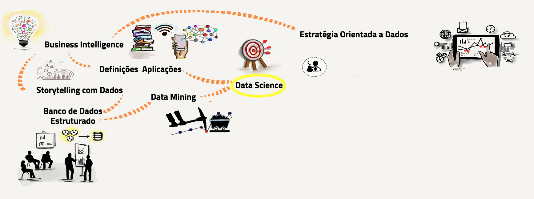 Data Science