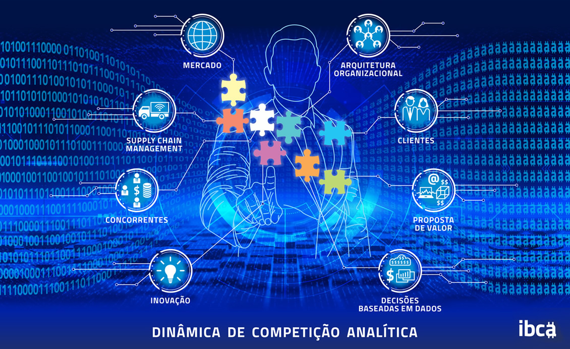 Dinâmica de Competição Analítica