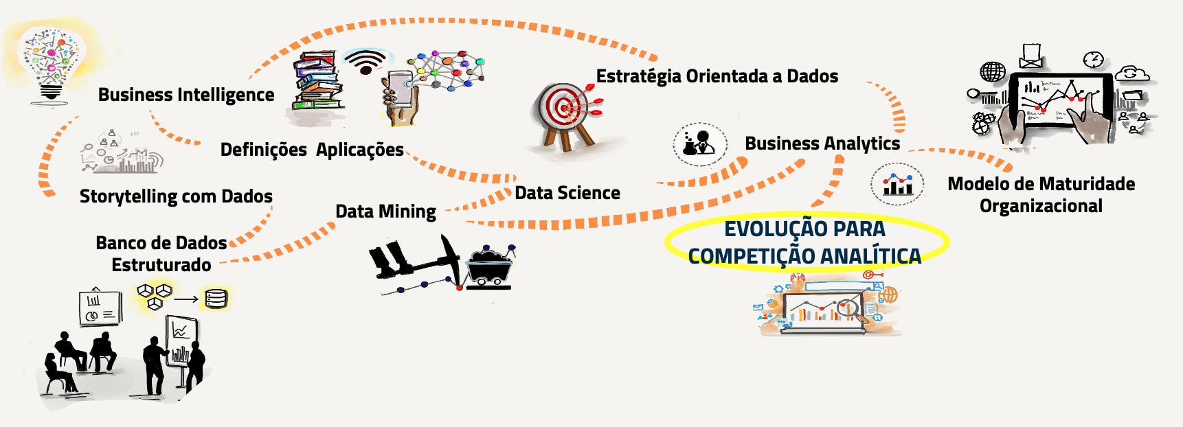 Evolução para a Competição Analítica