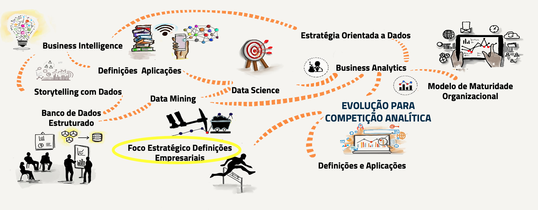 Foco Estratégico e Definições Empresariais