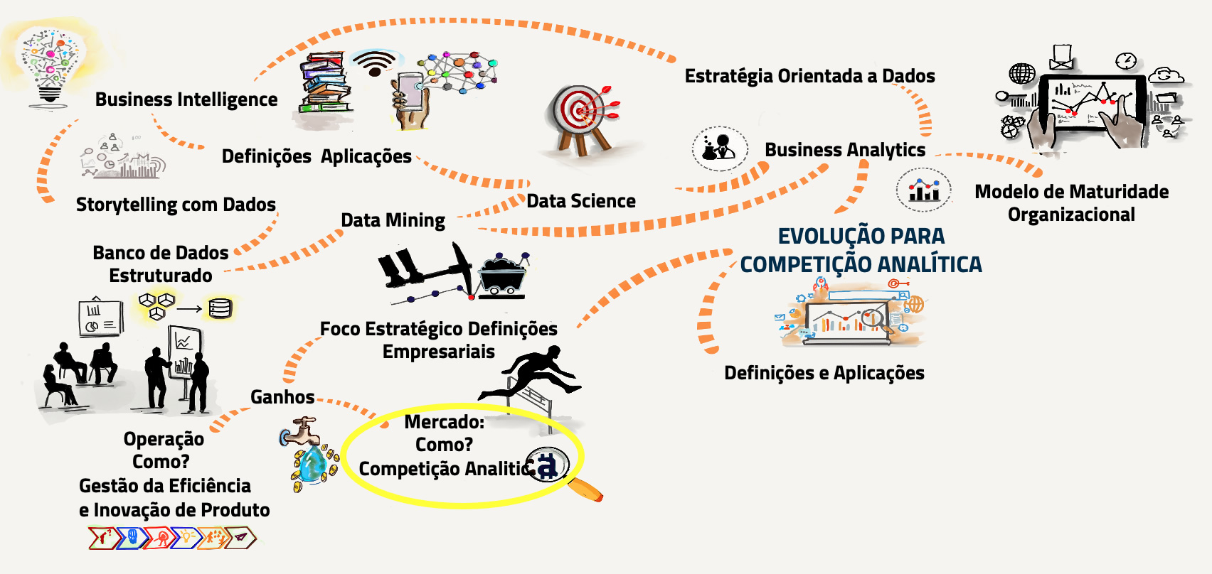 Ganhos de Mercado – Como?