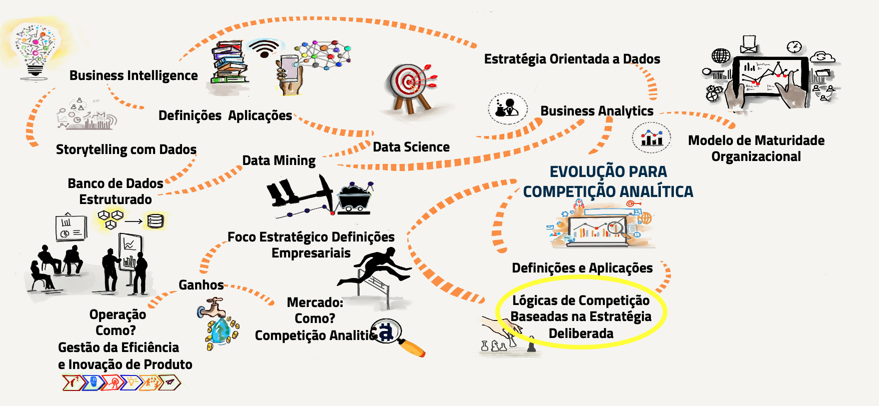 Lógicas de Competição Baseadas na Estratégia Deliberada