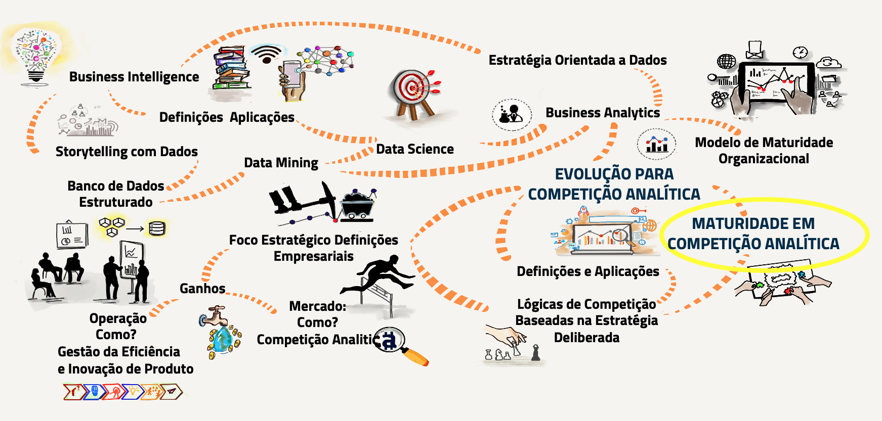 Maturidade em Competição Analítica